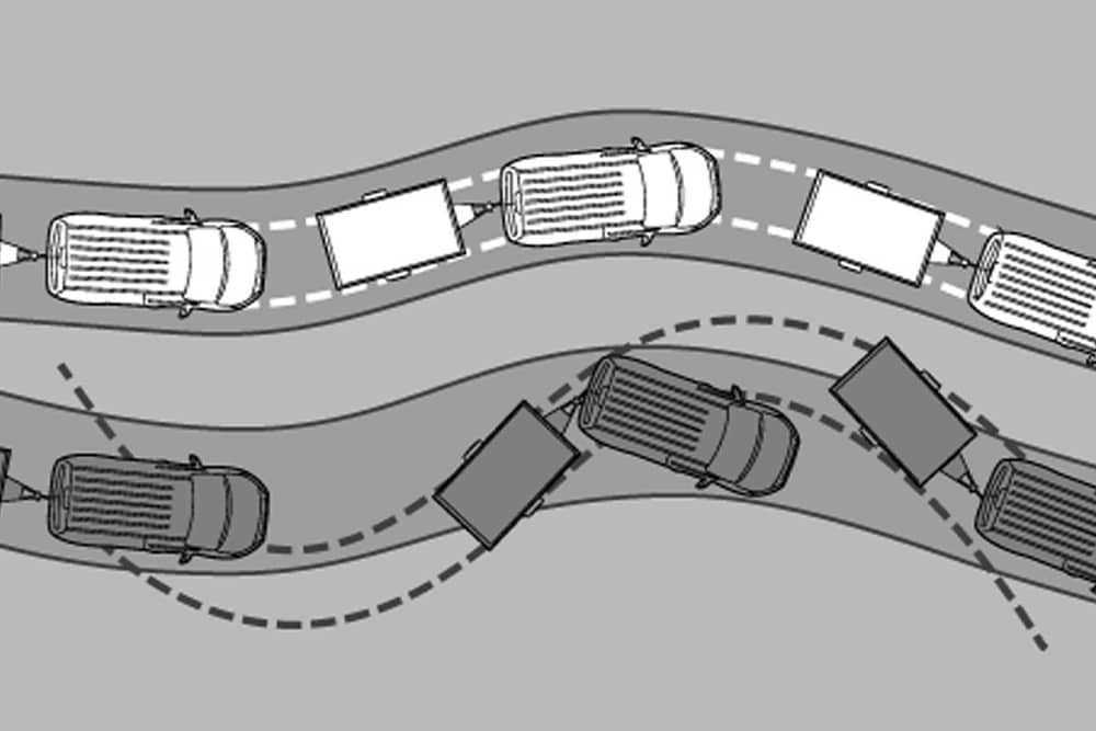 Diagram som illustrerer Fords svaiekontrollsystem for tilhenger.