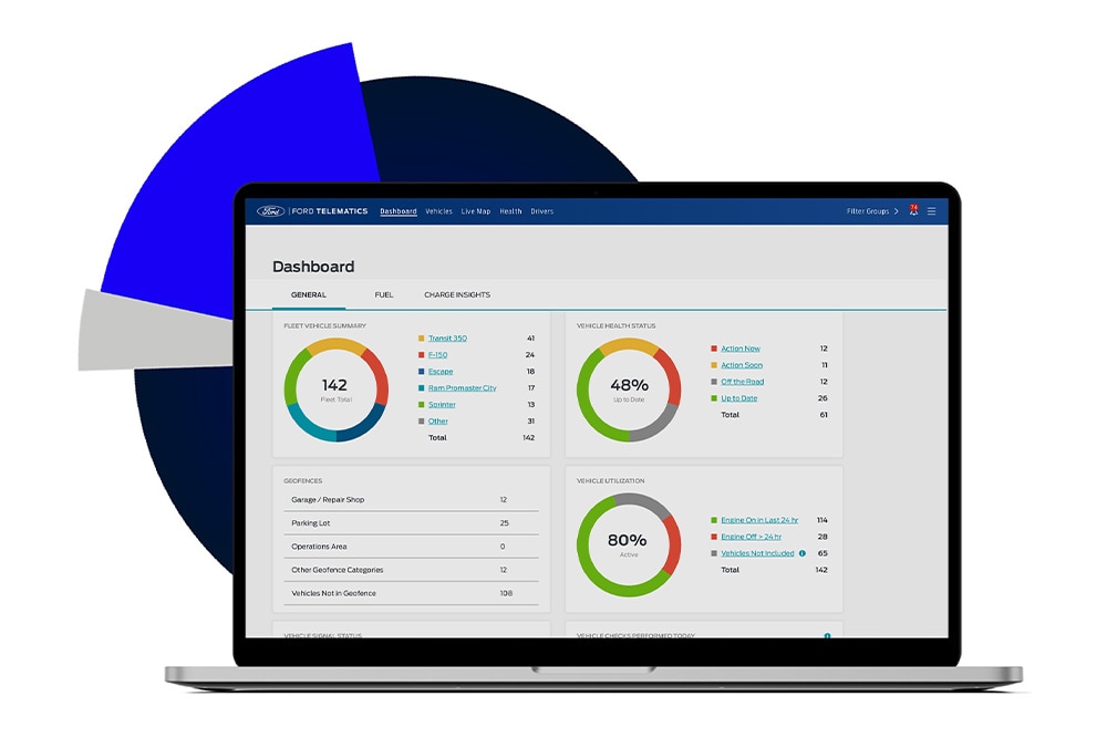 Ford Telematics-app på en bærbar skjerm, som viser verdifulle målinger.